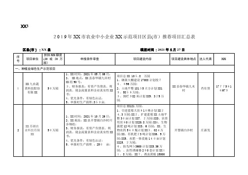 2021年长沙市农业中小企业产业示范项目区县市推荐项目汇总