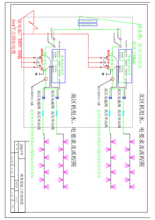 高压喷雾系统雾森系统工作原理流程图PID