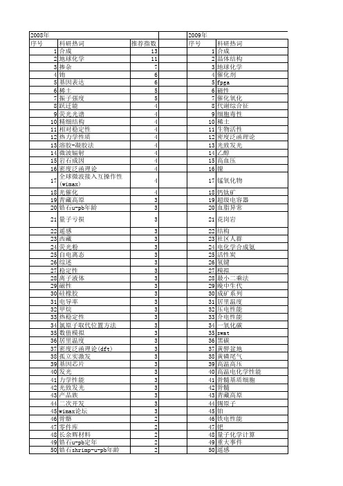 【国家自然科学基金】_系列研究_基金支持热词逐年推荐_【万方软件创新助手】_20140803