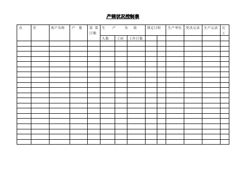 产销状况控制表.doc