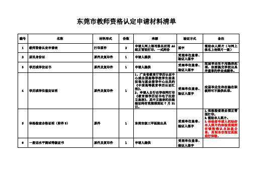 2023年东莞市教师资格认定申请材料清单