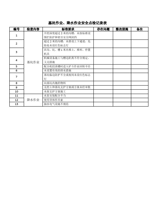 基坑作业、降水作业安全点检记录表