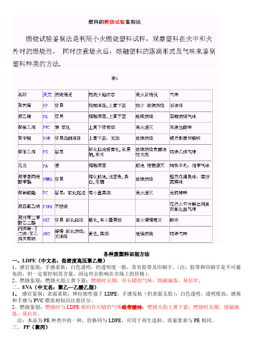 塑料燃烧试验鉴别法