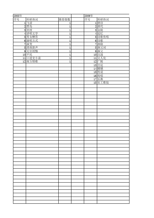 【国家社会科学基金】_唐代文人_基金支持热词逐年推荐_【万方软件创新助手】_20140811