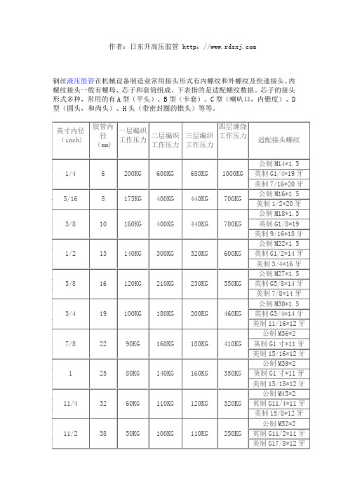 钢丝编织高压胶管工作压力及适配接头参数