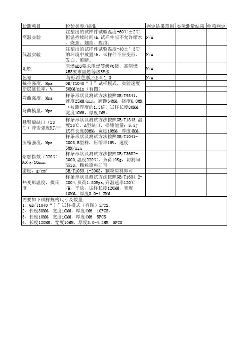 阻燃ABS+PC