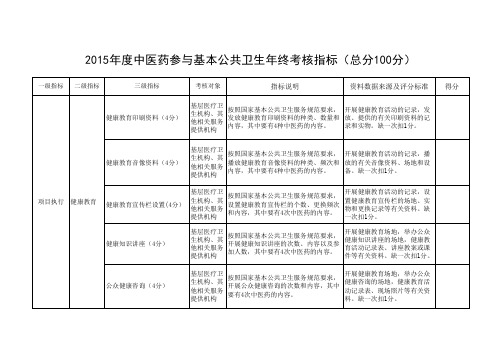 2015年度中医药参与基本公共卫生年终考核指标(总分100分)