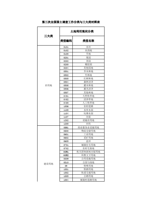 第三次全国国土调查工作分类与三大类对照表