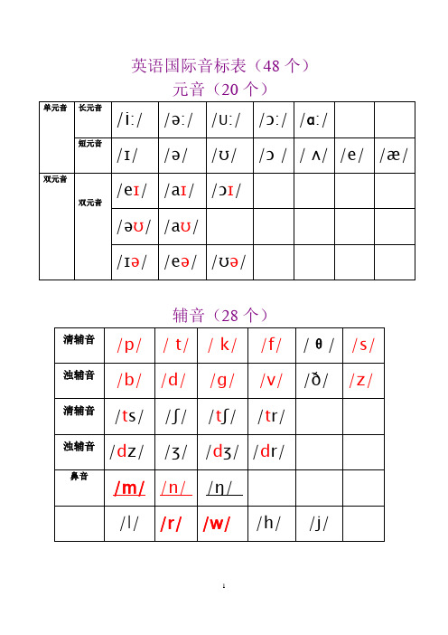 英语48个国际音标阅读归纳