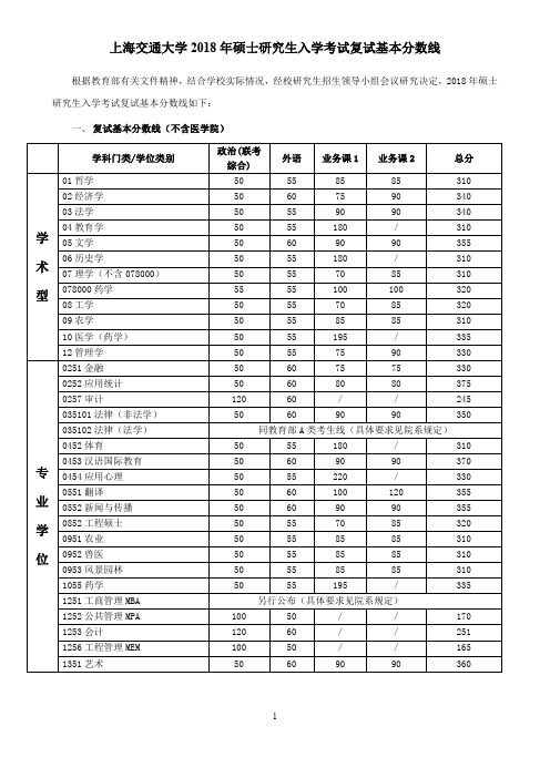 上海交通大学2018年上海交大复试基本分数线