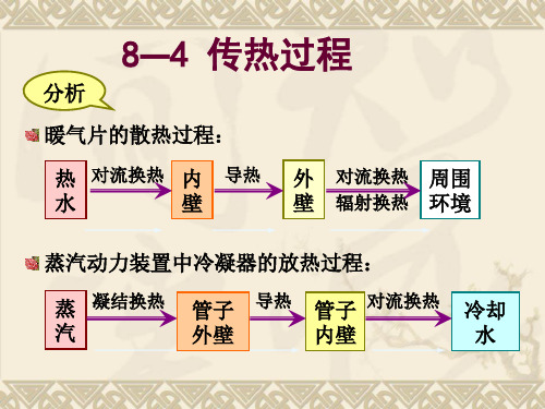 工程热力学与传热学：8-4 传热过程简介