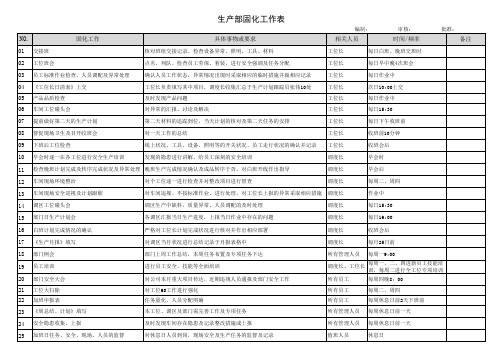 生产部固化工作表