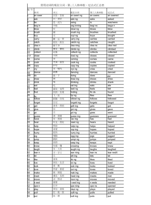 小学常用动词的现在分词第三人称单数过去式汇总表