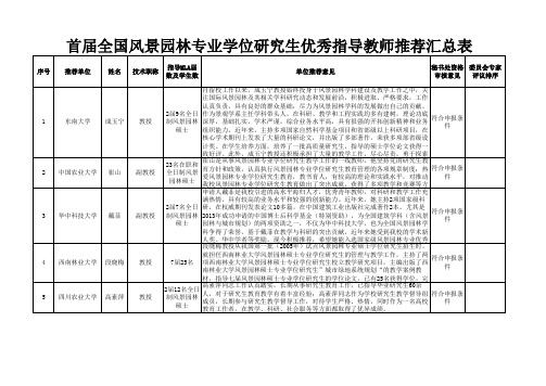 首届风景园林专业学位研究生优秀指导教师评选结果