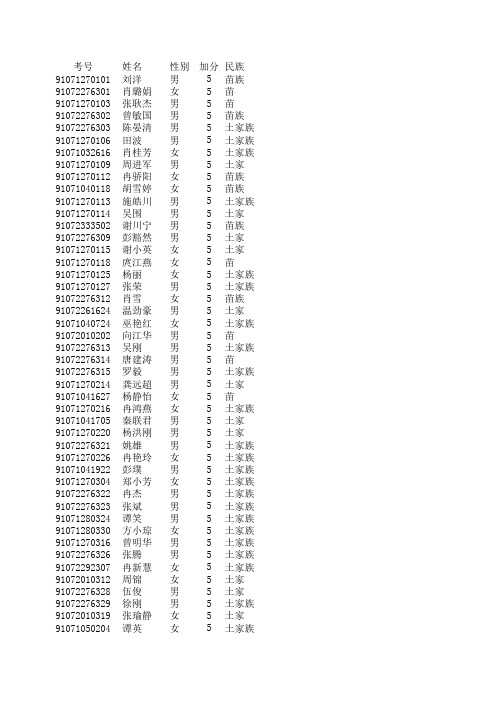 重庆09年公务员公招考试加分人员公示表(少数民族)