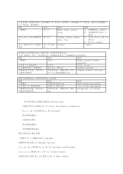 第三人称单数,单复数和现在分词