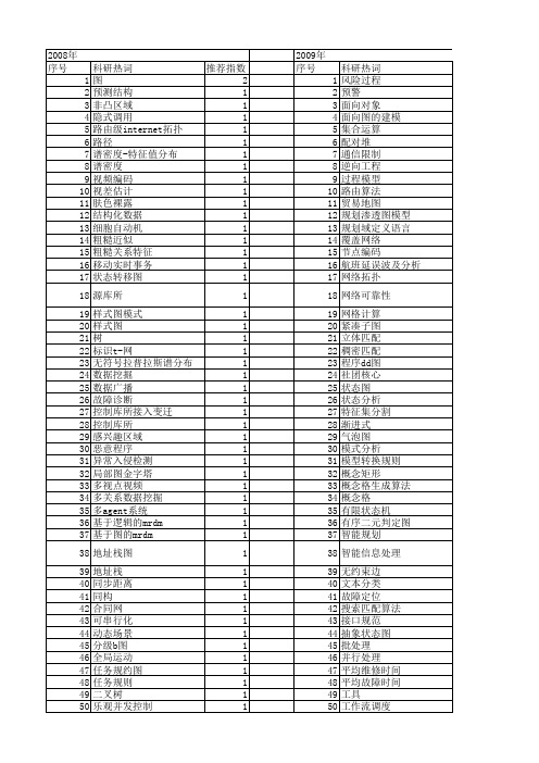 【计算机科学】_图_期刊发文热词逐年推荐_20140722
