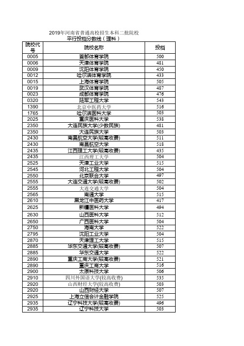 2019年河南省普通高校招生本科二批院校平行投档分数线(理科)(按学院代码升序排列)