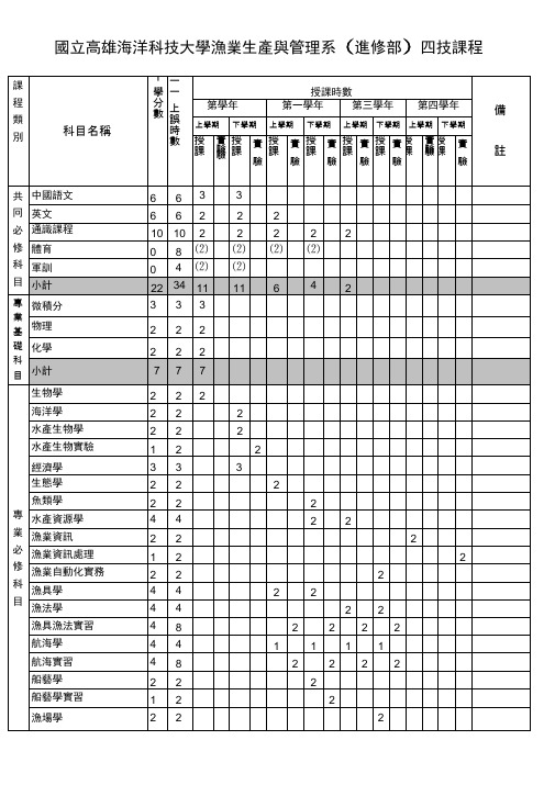 国立高雄海洋科技大学渔业生产与管理系(进修部)四技课程解读