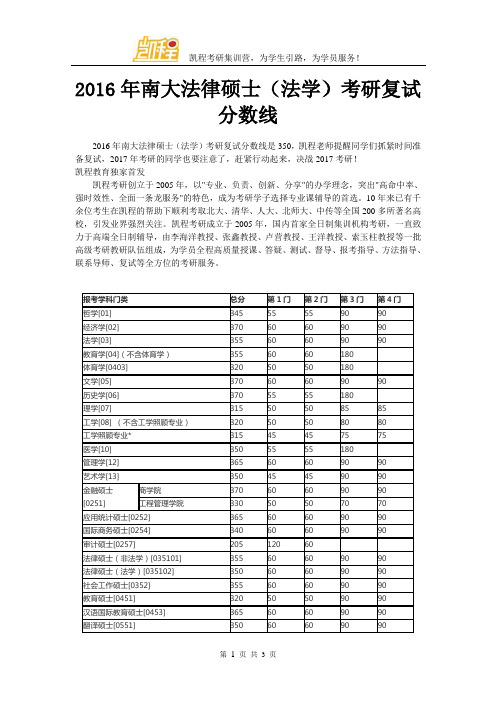 2016年南大法律硕士(法学)考研复试分数线