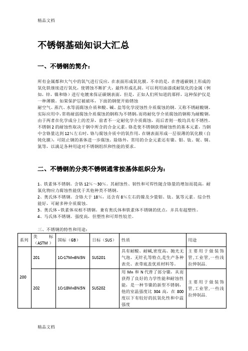 不锈钢基础知识大汇总doc资料