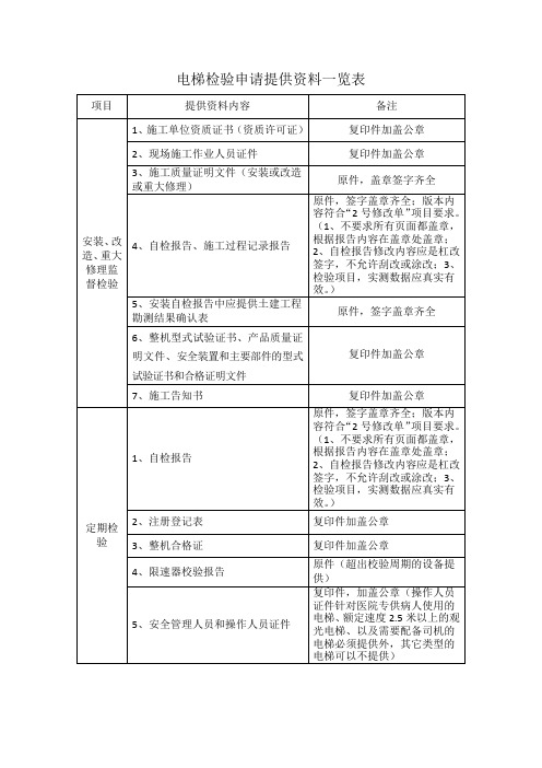 电梯检报检资料