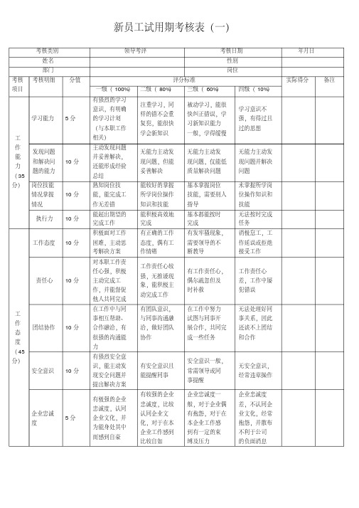 新员工试用期考核表（样本）