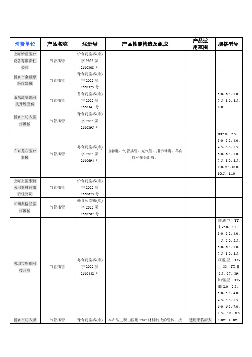 国内气管插管生产厂家统计