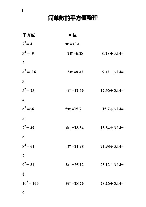 小学六年级数学教案-简单数的平方值整理