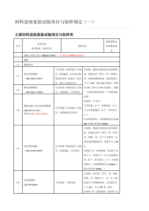 材料进场复验试验项目与取样规定