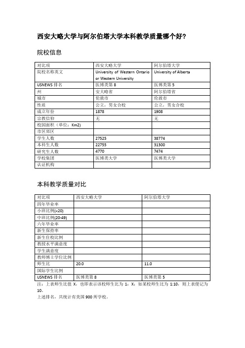 西安大略大学与阿尔伯塔大学本科教学质量对比