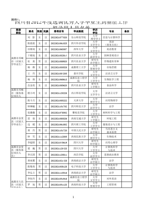 2012年选调生录取情况