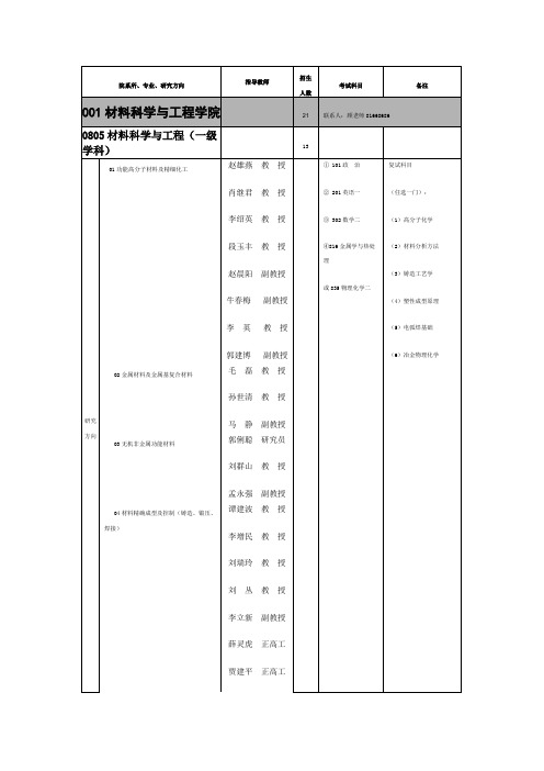 一级学科或专业类别二级学科或专业领域学院..doc