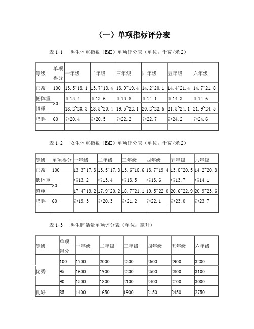 体育测试评分标准2014