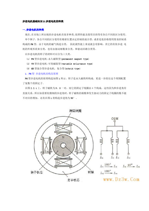 步进电机基础知识2