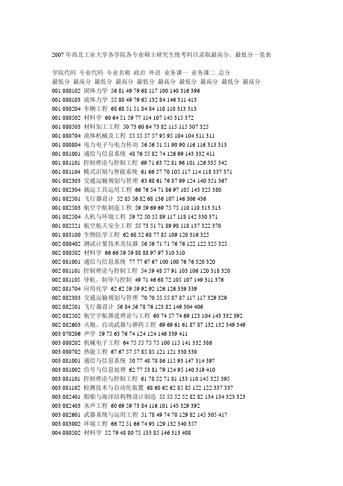 2007年西北工业大学各学院各专业硕士研究生统考科目录取最高分、最低分一览表