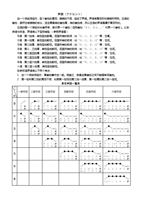 日本语の発音(3)アクセント