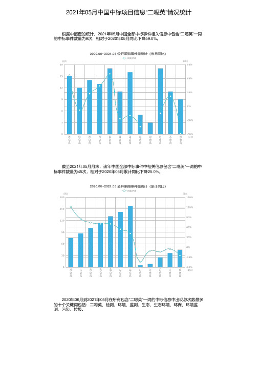 2021年05月中国中标项目信息“二噁英”情况统计