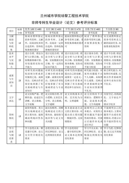 工科毕业设计(论文)参考评分标准