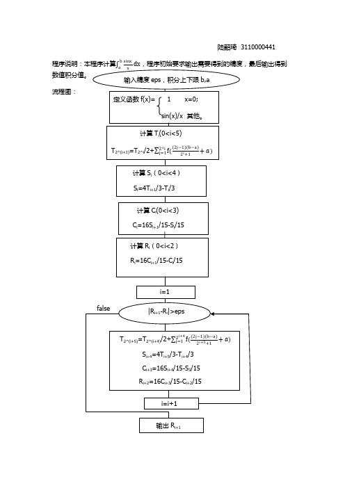 龙贝格算法求数值积分程序说明及流程图