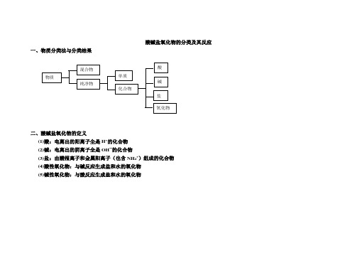 酸碱相互转化整理