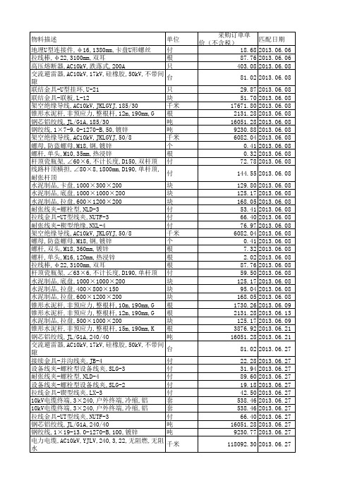 10KV材料价格表(不含税)