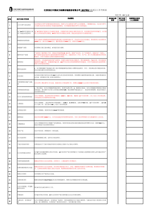 2017年2月份重点工作考核表2(投资部) (2)