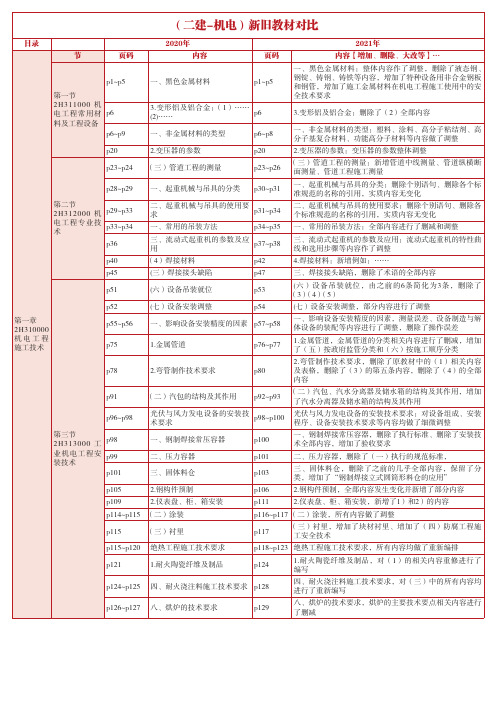 2021年二建《机电实务》教材变动对比