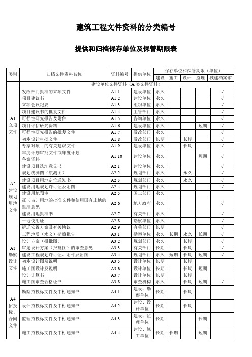 建筑工程文件资料的分类和编号