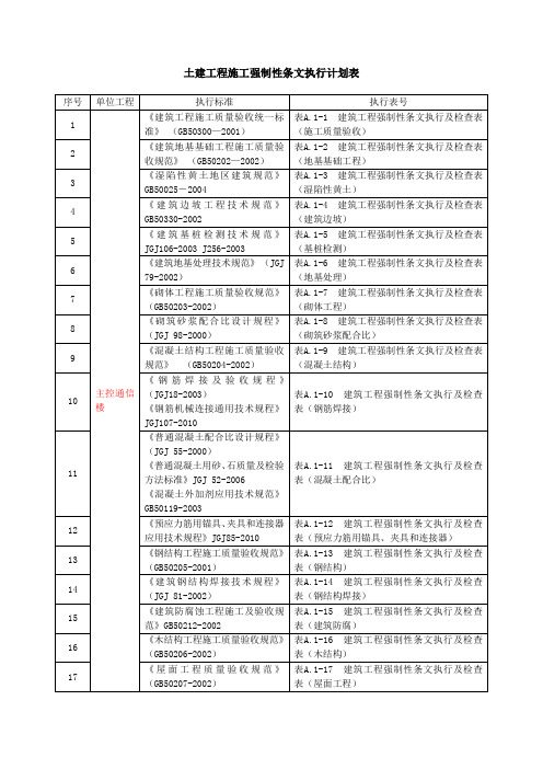 强制性条文执行计划表