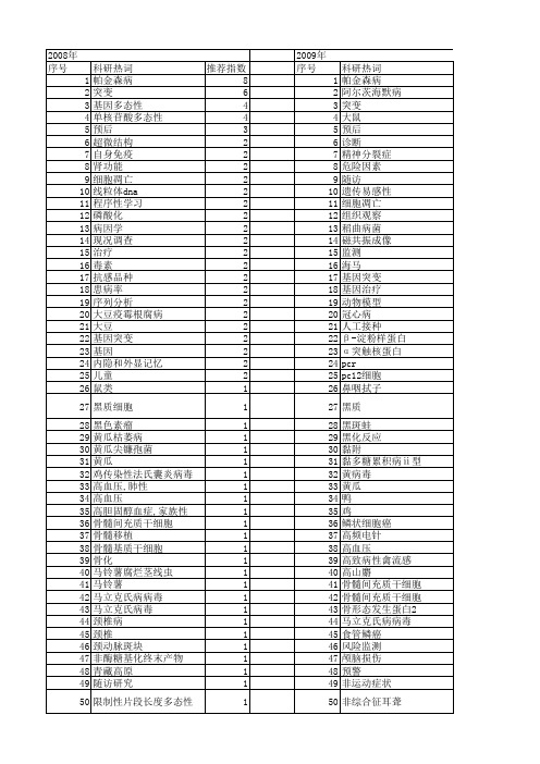 【国家自然科学基金】_未病_基金支持热词逐年推荐_【万方软件创新助手】_20140731