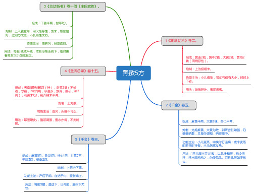 黑散5方_思维导图_方剂学_中药同名方来源