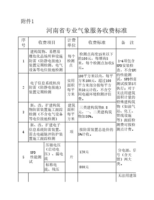 河南省专业气象服务基准收费标准