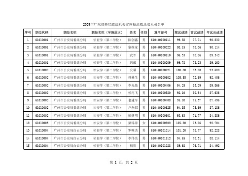 2009年广东政法干警录取分数2